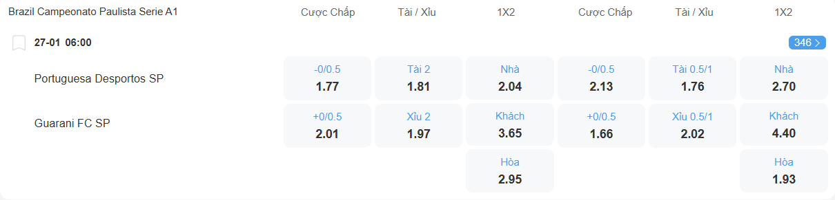 Tỉ lệ kèo Portuguesa vs Guarani nhan-dinh-soi-keo-portuguesa-vs-guarani-luc-06h00-ngay-27-1-2026-2