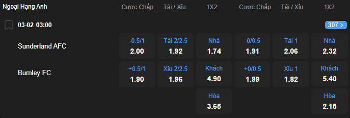 Tỷ lệ kèo Sunderland vs Burnley nhan-dinh-soi-keo-sunderland-vs-burnley-luc-03h00-ngay-3-2-2026-2