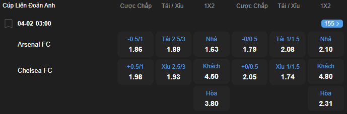 Tỷ lệ kèo Arsenal vs Chelsea nhan-dinh-soi-keo-arsenal-vs-chelsea-luc-03h00-ngay-4-2-2026-2