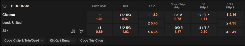 nhan-dinh-soi-keo-chelsea-vs-leeds-luc-2h30-ngay-11-2-2026