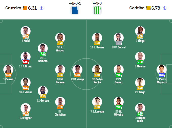 nhan-dinh-soi-keo-cruzeiro-vs-coritiba-luc-07h30-ngay-6-2-2026-3